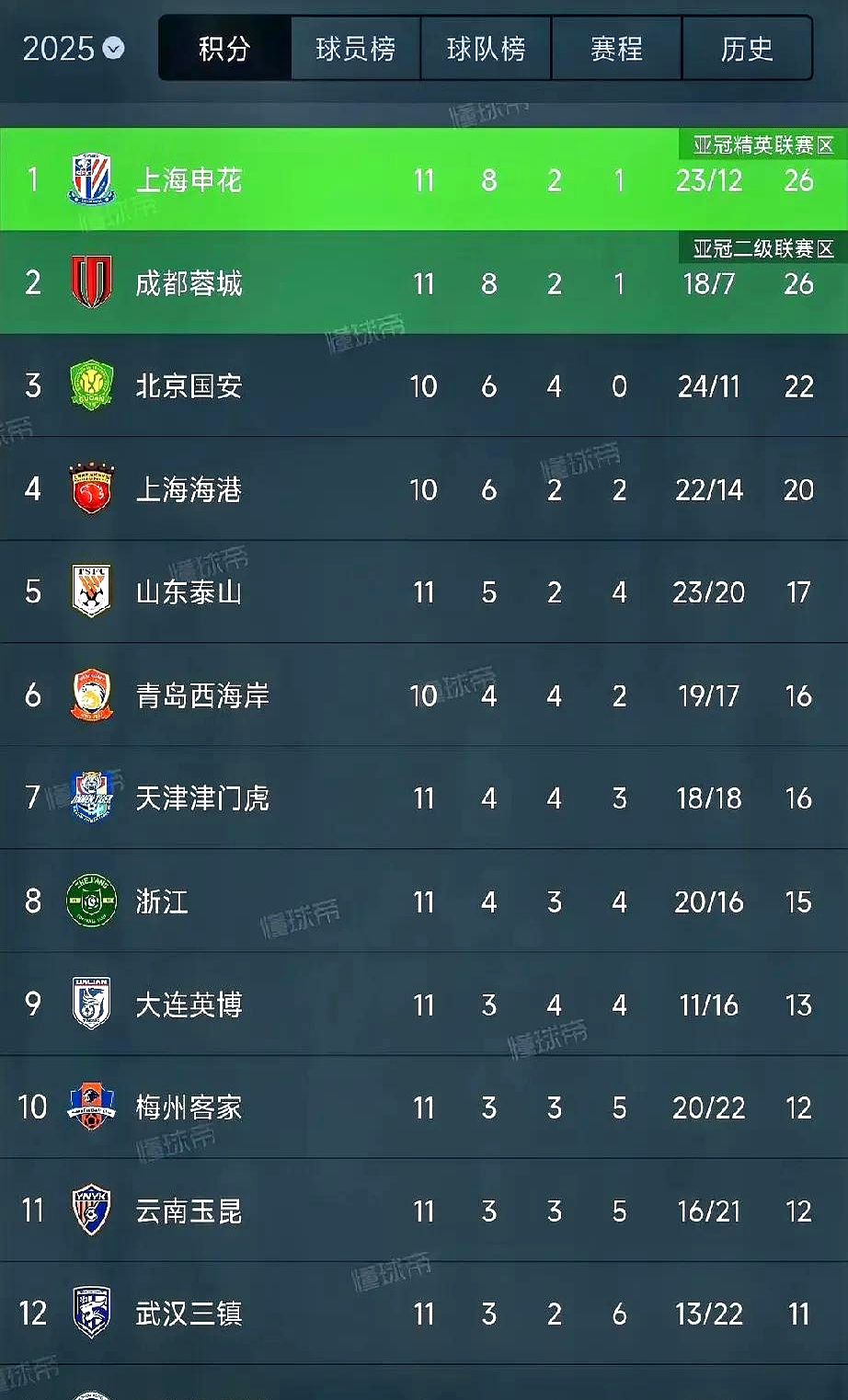 B体育体育网页版入口-包含恒大主场战胜泰山，继续领跑积分榜的词条