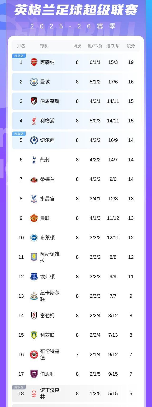 曼联客场惨遭逆袭，积分榜下滑的简单介绍